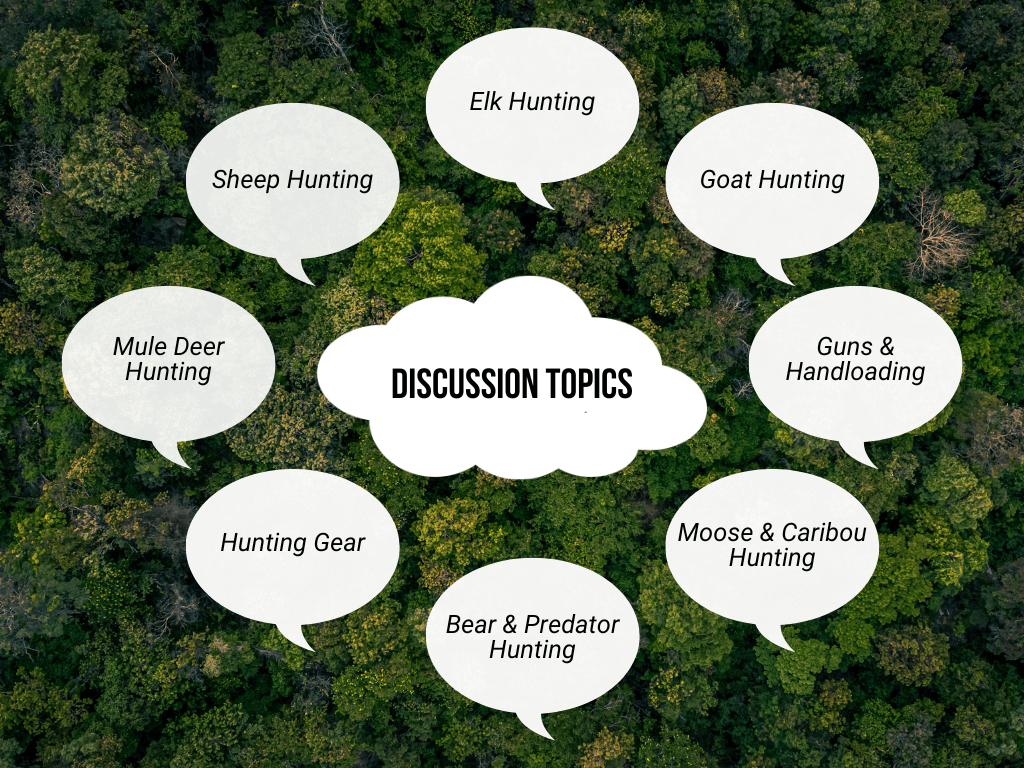 graphic showing some of the Discussion Topics in the Spike Camp community.